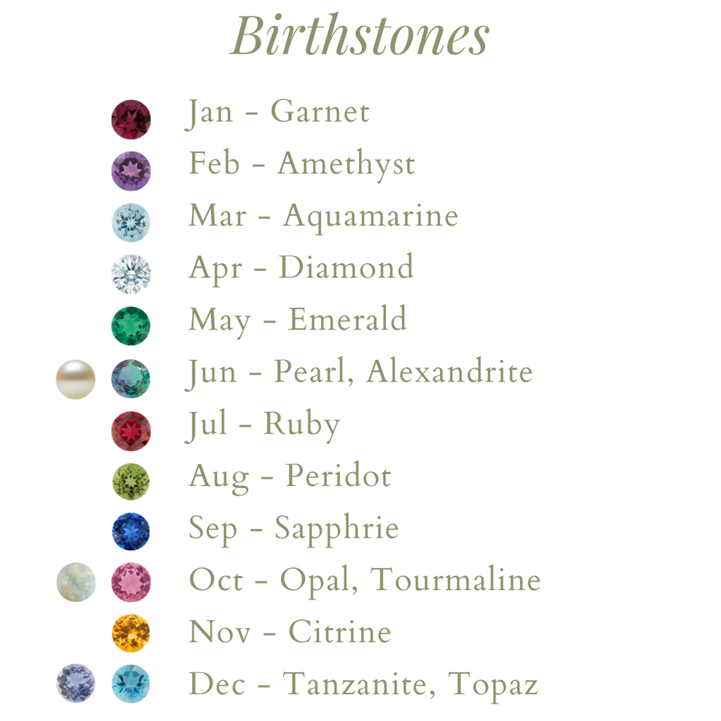 Celeste Birthstone Signet
